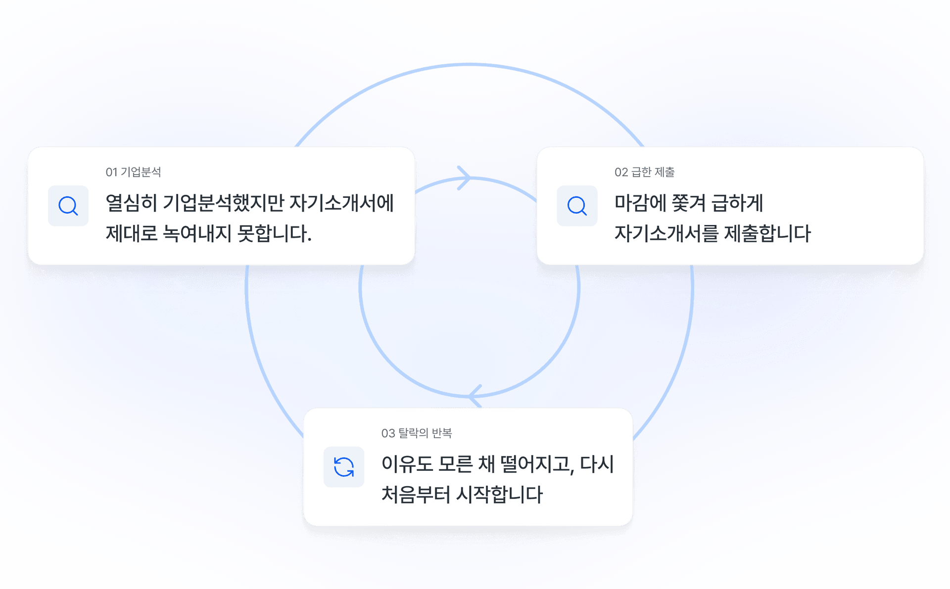 캐리어마이징 서비스 화면